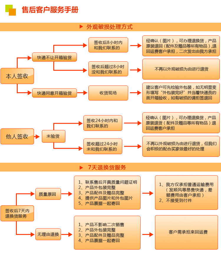 榮達刷業(yè)售后服務(wù)